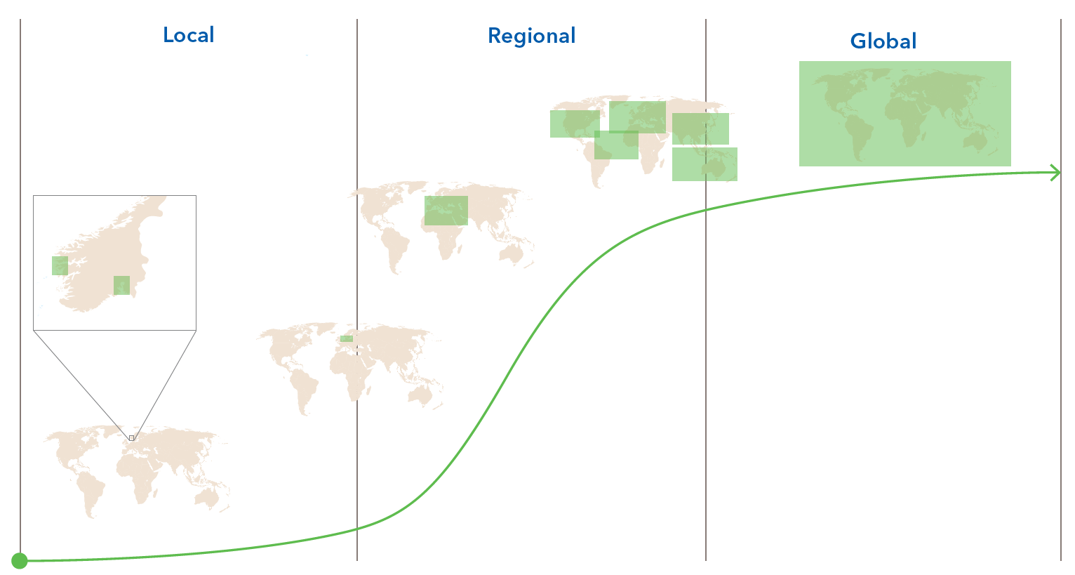 Insight On Green Shipping Corridors – Future Fuels Nordic